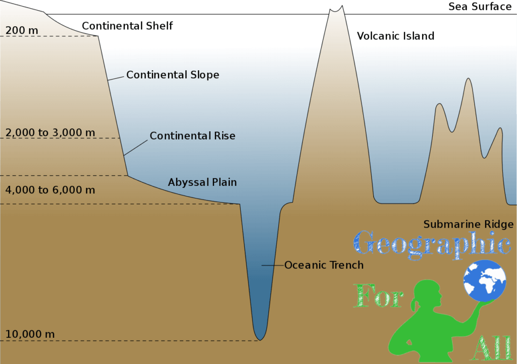 The shape of the lithosphere - seabed, author Chris_huh [Public domain], wikipedia commons with logo